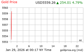 قیمت انس طلا