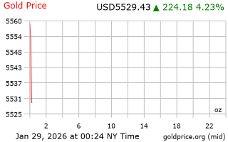 قیمت انس طلا