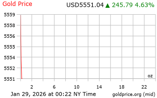 قیمت انس طلا