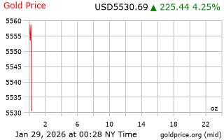 قیمت انس طلا