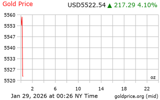 قیمت انس طلا