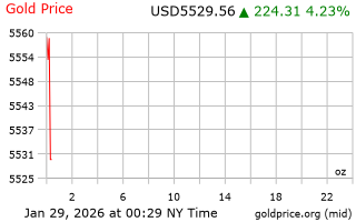 قیمت انس طلا