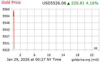قیمت انس طلا