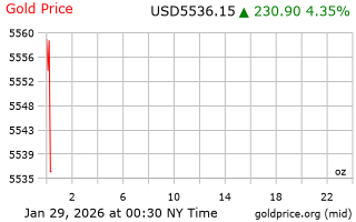 قیمت انس طلا