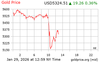 قیمت انس طلا