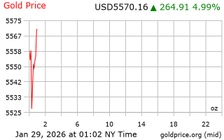 قیمت انس طلا