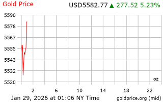 قیمت انس طلا