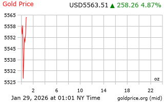قیمت انس طلا
