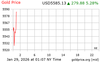 قیمت انس طلا