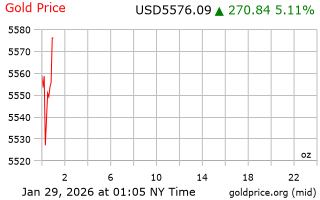 قیمت انس طلا