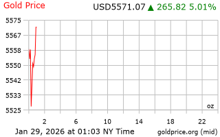 قیمت انس طلا