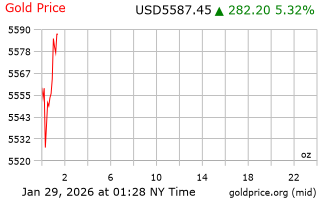 قیمت انس طلا