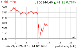 قیمت انس طلا