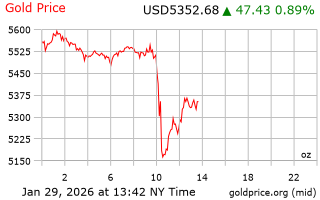 قیمت انس طلا