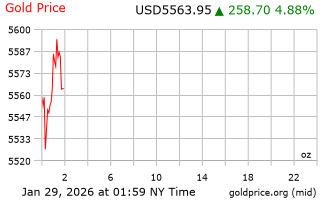 قیمت انس طلا