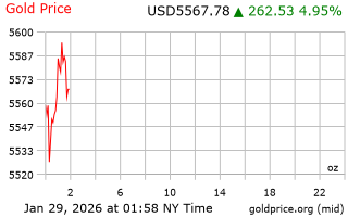قیمت انس طلا