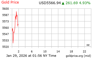 قیمت انس طلا