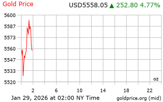 قیمت انس طلا