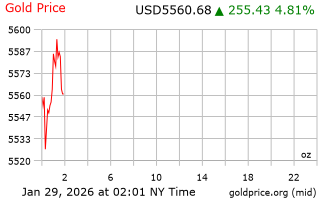قیمت انس طلا