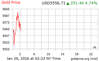 قیمت انس طلا