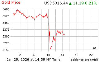 قیمت انس طلا