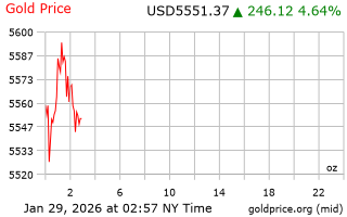 قیمت انس طلا