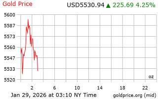 قیمت انس طلا