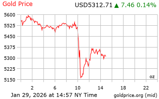 قیمت انس طلا