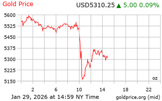 قیمت انس طلا