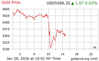 قیمت انس طلا