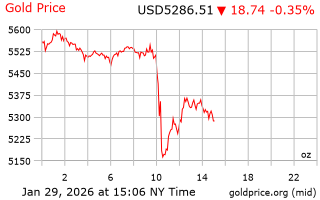 قیمت انس طلا