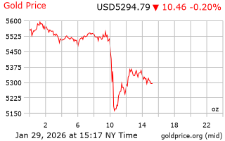 قیمت انس طلا