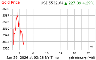 قیمت انس طلا