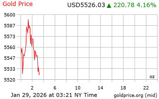 قیمت انس طلا