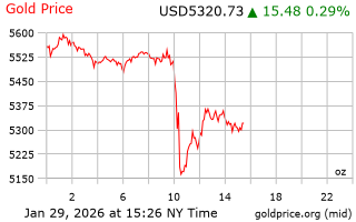 قیمت انس طلا