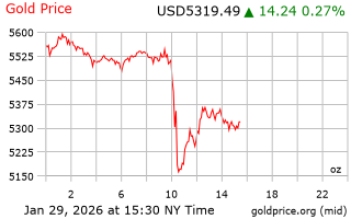 قیمت انس طلا