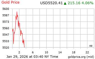 قیمت انس طلا
