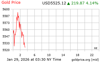 قیمت انس طلا