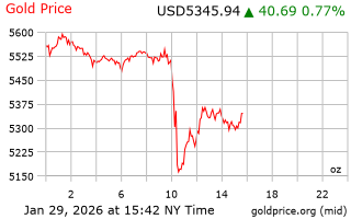 قیمت انس طلا