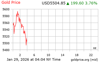 قیمت انس طلا