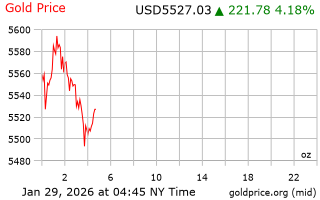 قیمت انس طلا