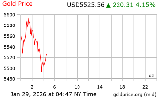 قیمت انس طلا