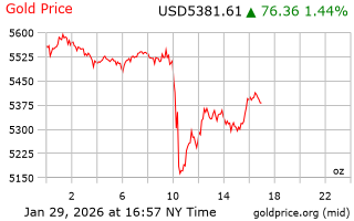 قیمت انس طلا