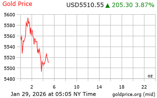 قیمت انس طلا