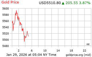 قیمت انس طلا