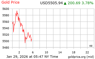 قیمت انس طلا