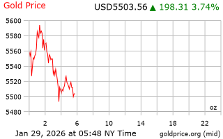 قیمت انس طلا