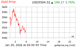 قیمت انس طلا