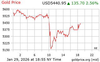 قیمت انس طلا