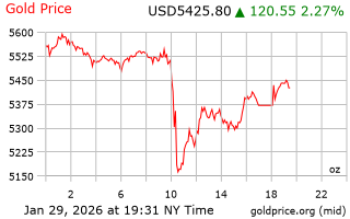 قیمت انس طلا